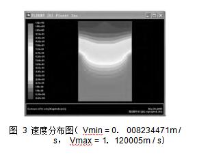 圖 3 速度分布圖（ Vmin = 0． 008234471m / s， Vmax = 1． 120005m / s）