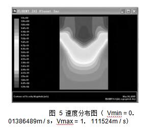  圖 5 速度分布圖 （ Vmin = 0． 01386489m / s，Vmax = 1． 111524m / s）