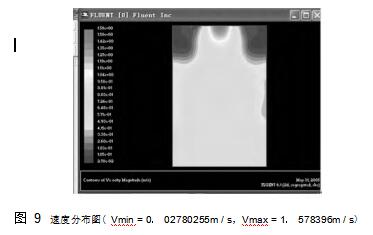 圖 9	速度分布圖（ Vmin = 0． 02780255m / s，Vmax = 1． 578396m / s）